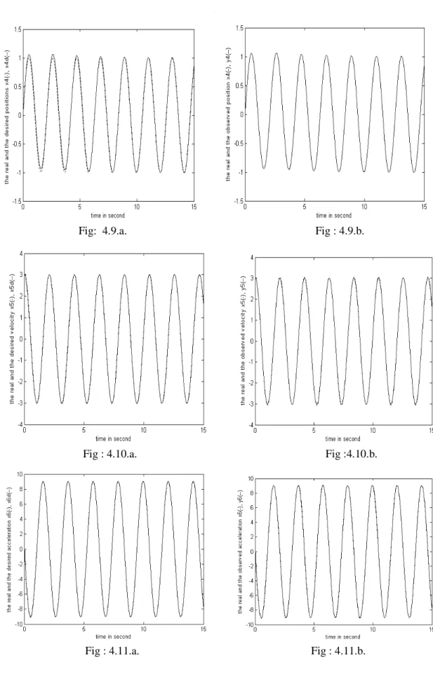 Fig : 4.11.a.                                                             Fig : 4.11.b