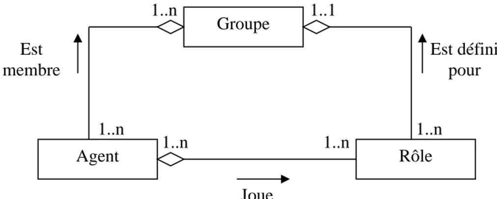 Figure 8 : Méthodologie AGR [15] 