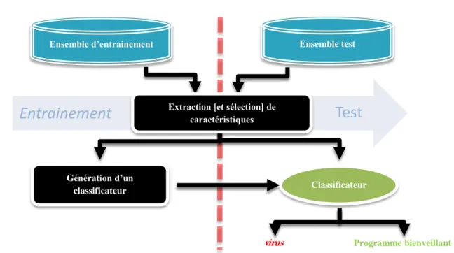 Figure 1-1 Construction d'un VDS-DM 