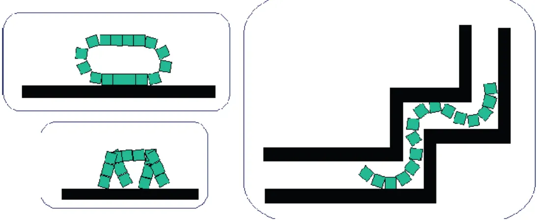 Figure 2.4.  Locomotion [BRE09].  7.2.  Robotique spatiale et exploration planétaire 