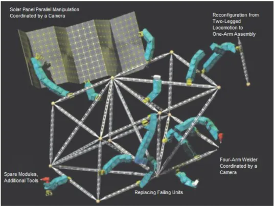 Figure 2.5. Construction spatiale [YIM07].  7.3.  Construction, assemblage 