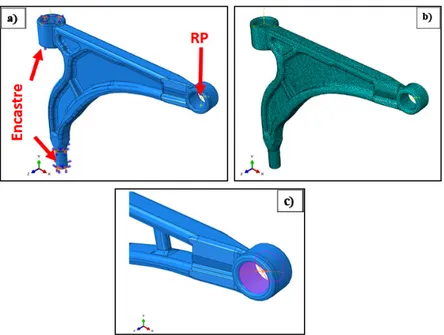 Figure 2. Bending fatigue test using standard samples of A357 aluminum semi solid materials