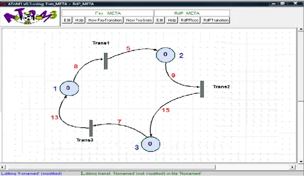 Figure 2.11: Exemple illustratif, Modèle cible (Rdp)  