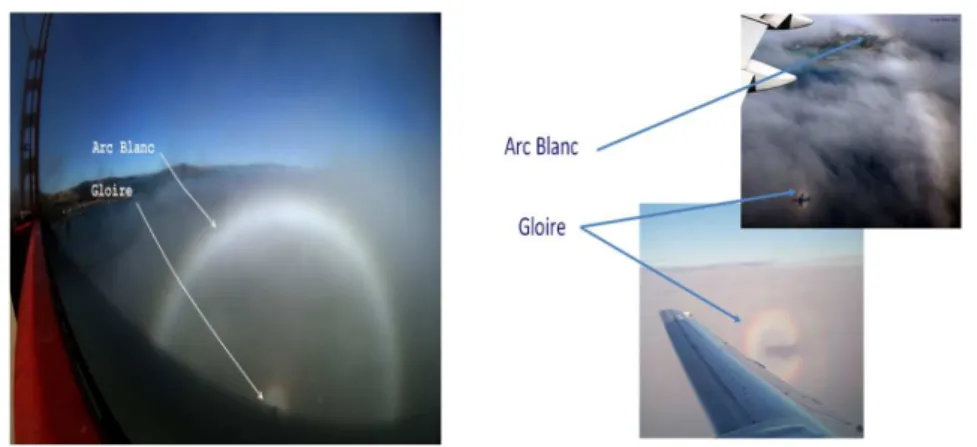 Figure 4.9 – Une gloire et un arc blanc. 