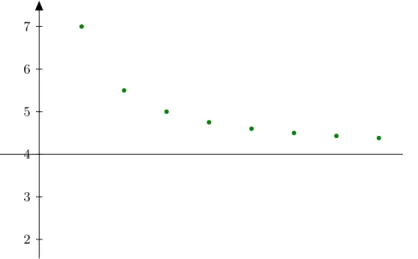 FIGURE 40.3 – Limite finie d’une suite