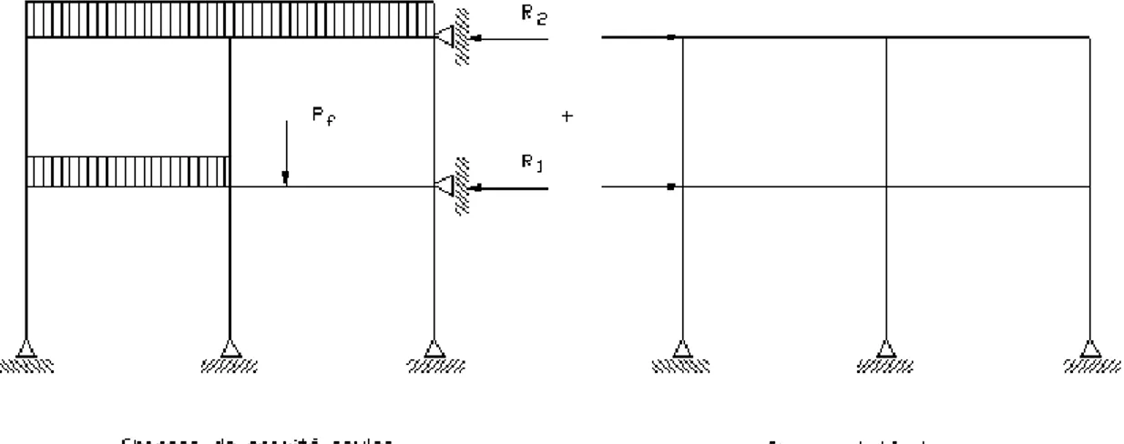 Figure 2-6 : Effets deuxième ordre – Facteur d’amplification : analyse du 1 er  ordre 