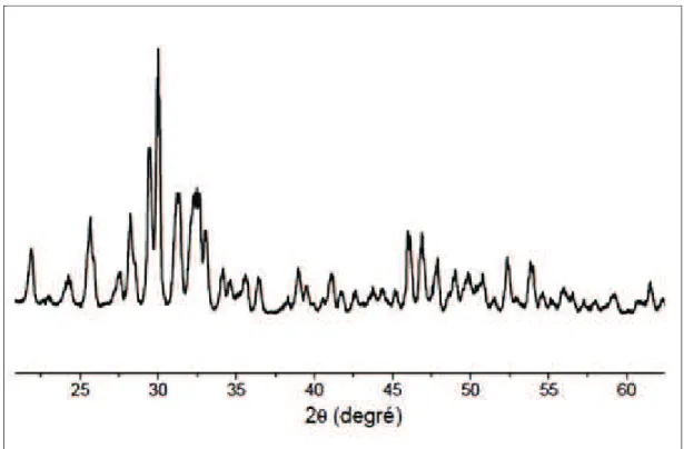 Figure 27 : Diagramme DRX du TTCP [115] 