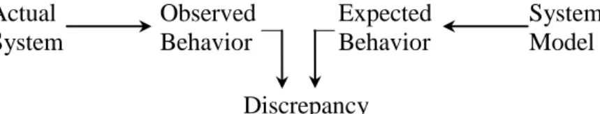 Figure 2-1: Diagnosis as the interaction of observation and expectation.