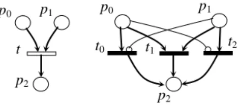 Figure 3-1: Or-transition and its semantics.