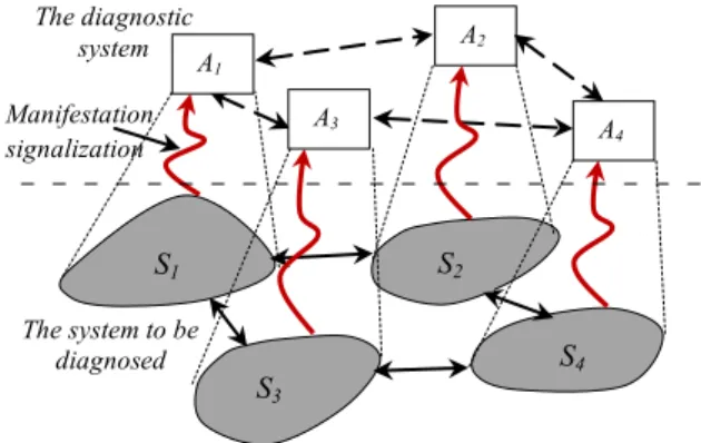 Figure 4-1: A diagnostic system architecture.