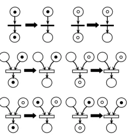 Figure 7-2: Backward firing rules taking into account relationships among manifestations.