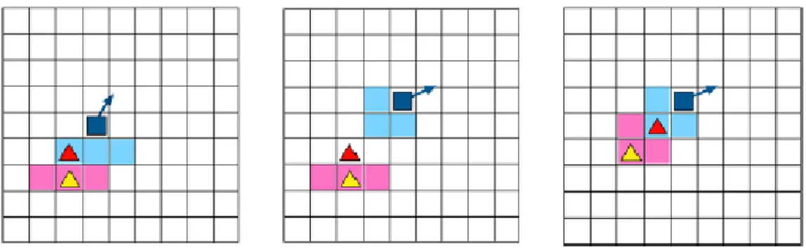 Figure 14: Les membres du groupe (triangles rouges et jaunes) à la suite de leur chef (en bleu foncé)  [LOS 03]