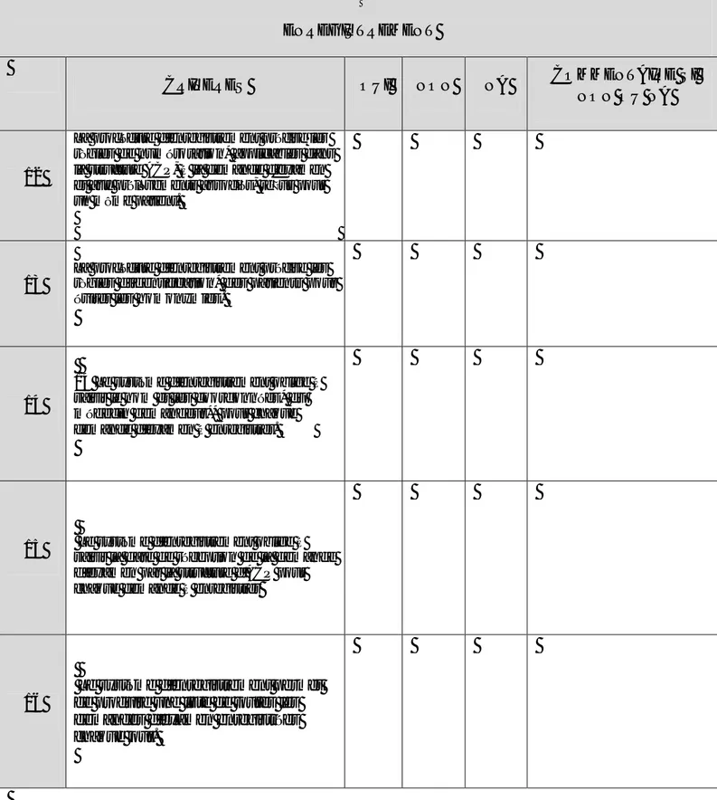 Tableau 4 : Grille d’auto-évaluation n° 1 