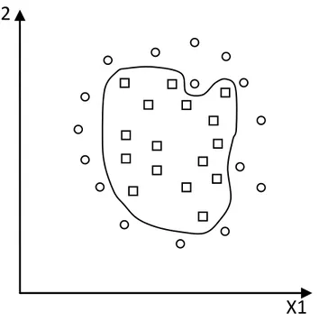 Figure 2.4 – Représentation idéale de la fonction de décision