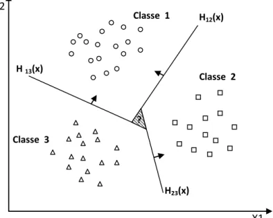 Figure 2.9 – Approche une-contre-une