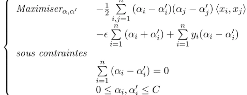 Figure 2.16 – Utilisation des noyaux pour la résolution de la régression non linéaire