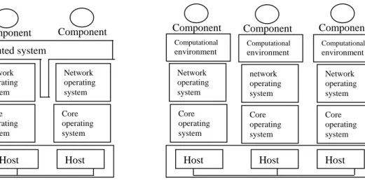 Figure I.1.  Architectures for code mobility systems. 