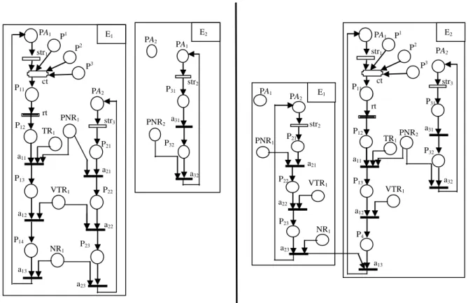 Figure III. 4.   MA-Model (modeled with CRN) before and after firing rt  3.4  Shortcomings and Extensions  