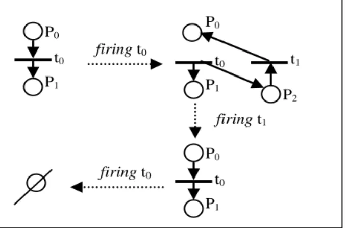 Figure III. 6.   Flexible Nets second example. 