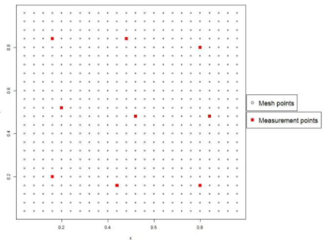 Figure 6.1 – Plans minimax sur une grille de 576 points