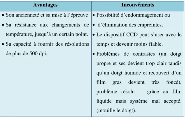 FIG4 : dispositif de reconnaissance par géométrie de la main 