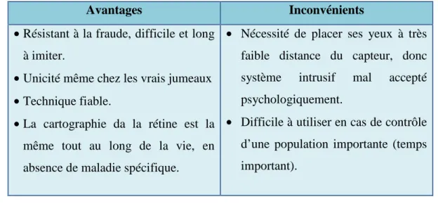 FIG 6 : Photo d’iris 