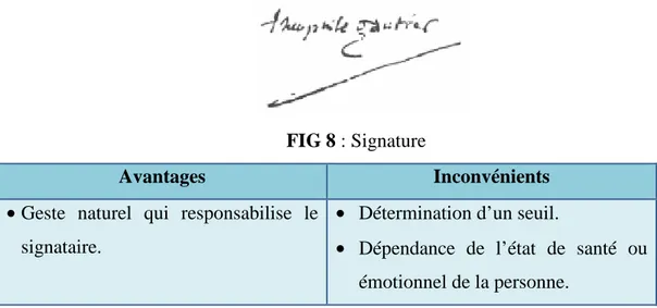 FIG 8 : Signature 