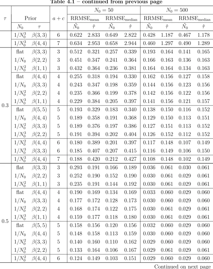 Table 4.1 – continued from previous page