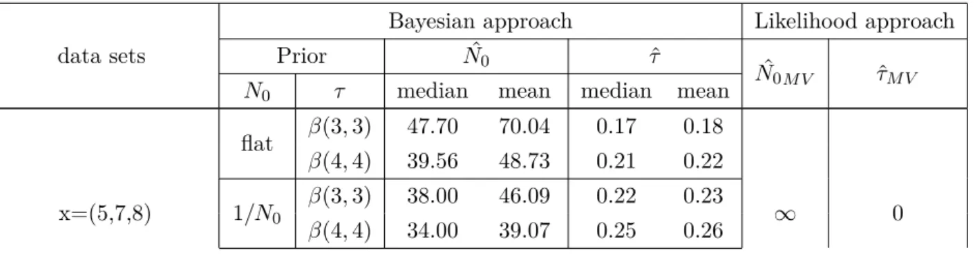 Table 4.2 – Continued on next page
