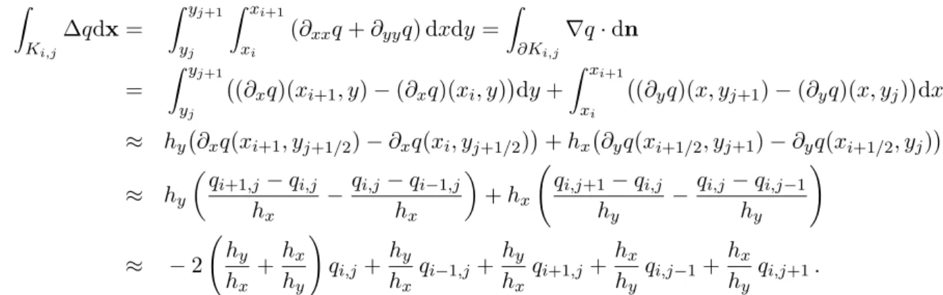 Figure IV.2 – Stencil d’une maille K i,j = (x i , x i+1 ) × (y j , y j+1 ) au bord ou suffisamment loin du