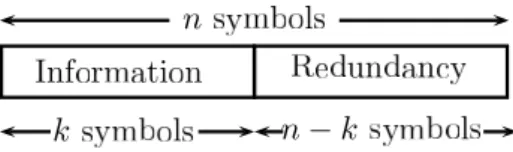 Figure 1.1: Systematic block encoding for error correction