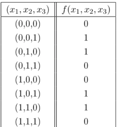 Table 3.1: Truth table for Example 10