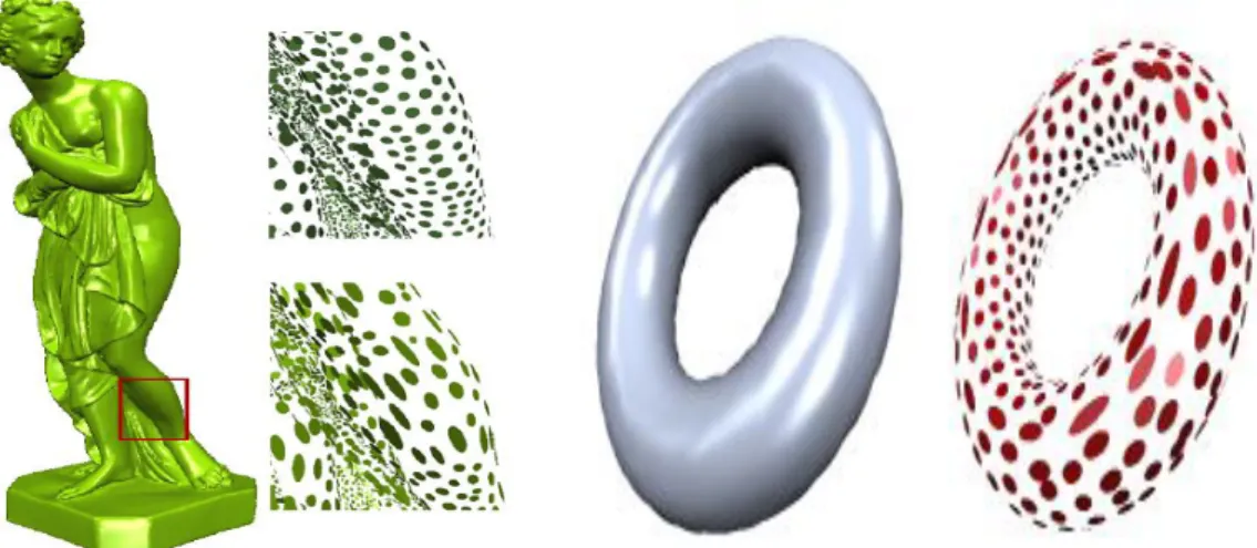 Figure . 4. la paramétrisation des splats elliptiques en fonction des courbures de la surface sous-