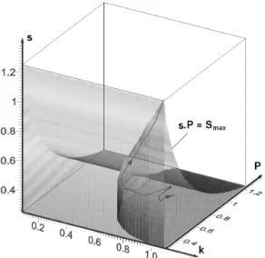 Fig. 5.5 – Deux exemples d’´evolutions viables `a partir de la mˆeme situation `a l’int´erieur du noyau de viabilit´e avec la contrainte suppl´ementaire k 0 ≥ 0,