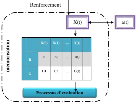 Figure 2.2 : Architecture d’unité de critique 