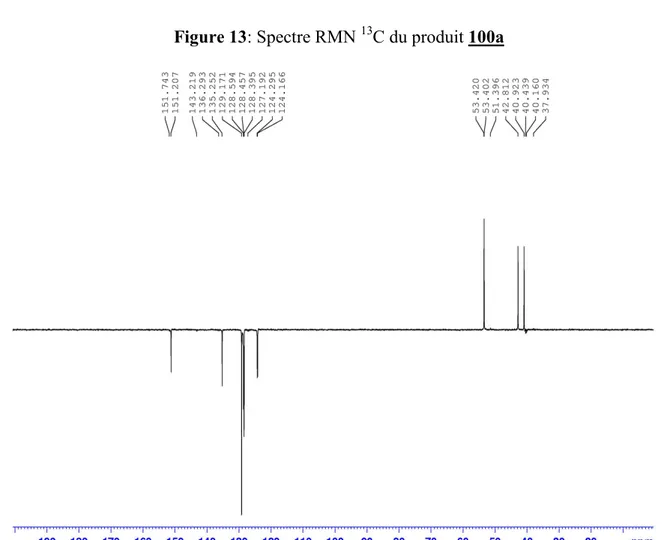 Figure 13: Spectre RMN  13 C du produit 100a 