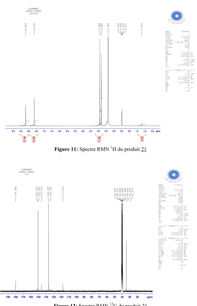 Figure 11: Spectre RMN  1 H du produit 21 