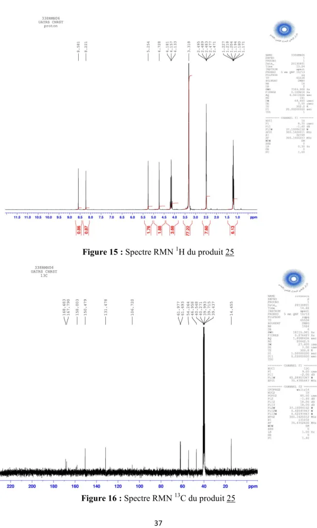 Figure 15 : Spectre RMN  1 H du produit 25 