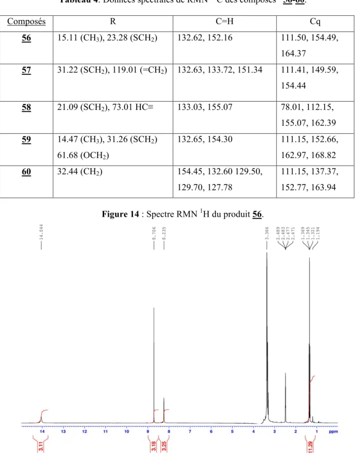 Tableau 4: Données spectrales de RMN  13 C des composés   56-60. 