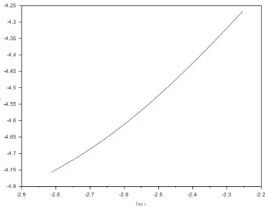 Figure 3.1: Non axis-symmetric domain
