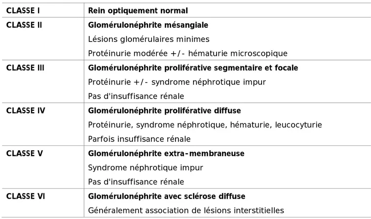 Tableau II : classification de néphropathie lupique selon l’OMS :  CLASSE I  Rein optiquement normal 