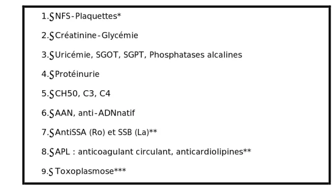 Tableau  XV :  Protocole  de  surveillance  biologique  mensuel  (ou  bimestriel)  de  la  femme lupique enceinte [42] 