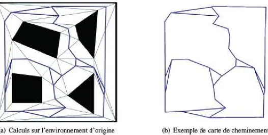 Figure  2-11 – Exemple de carte de cheminement. A gauche, triangulation de Delaunay (gris) de  l’environnement d’origine, et carte de cheminement déduite (bleu)