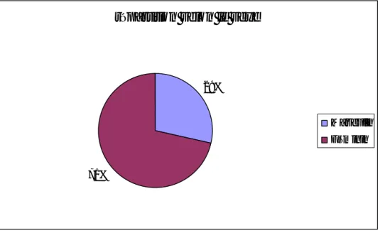Graphique 1: répartition des hémorragies selon le sexe. 