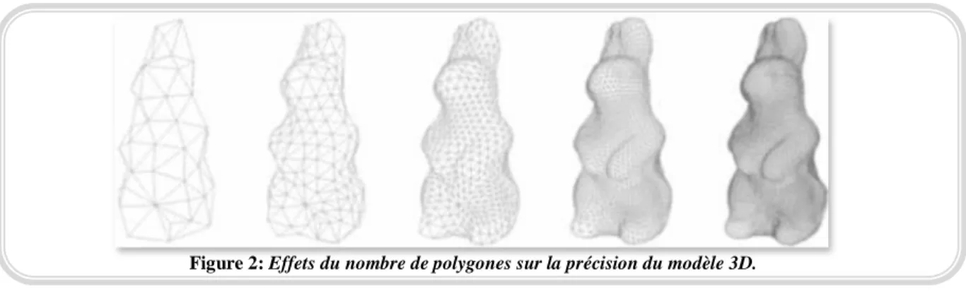 Figure 2: Effets du nombre de polygones sur la précision du modèle 3D. 