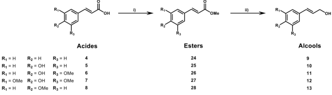 Figure 6.  Stratégie de synthèse des différents alcools allyliques 
