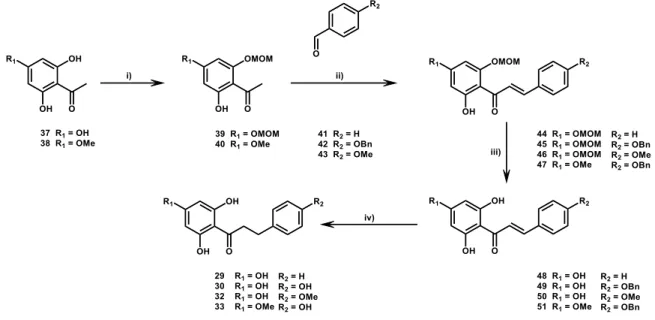 Figure 10.  Voie de synthèse totale pour différentes dihydrochalcones. 