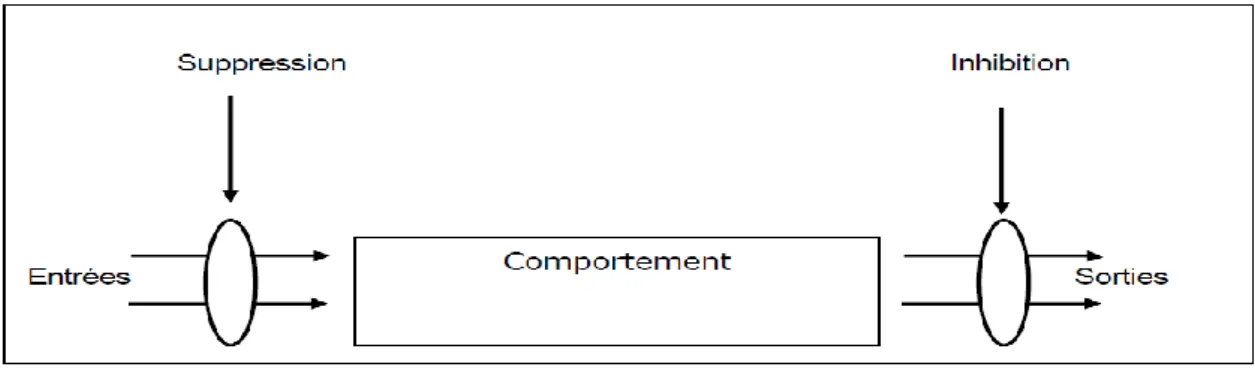 Figure 1.6: Opérateurs de subsomption [Bro 86]. 