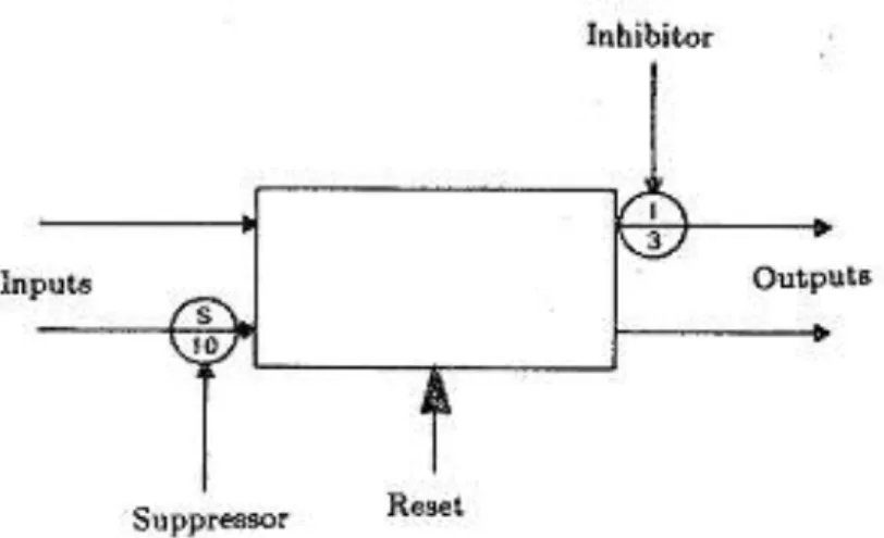 Figure 1.6: Opérateurs de subsomption. Le temps est noté dans le cercle  