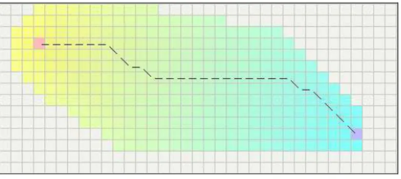 Figure 2.12 : Distance Euclidienne 